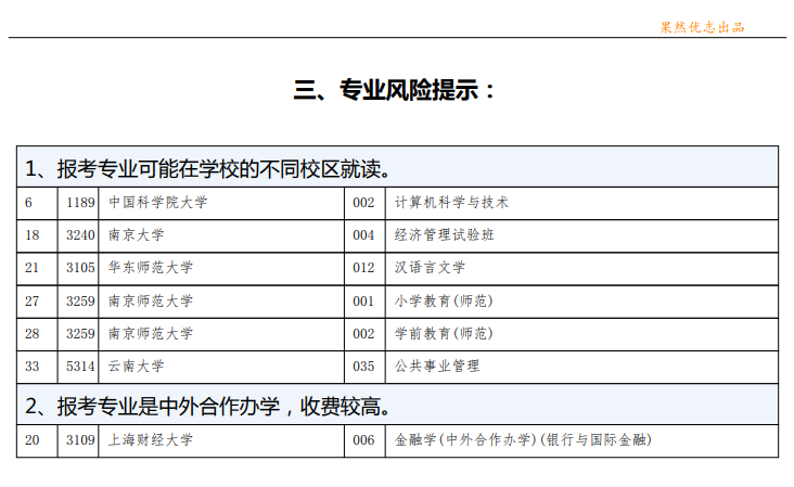 高考志愿填报指南，风险审核